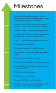 Land Bank History – Timeline